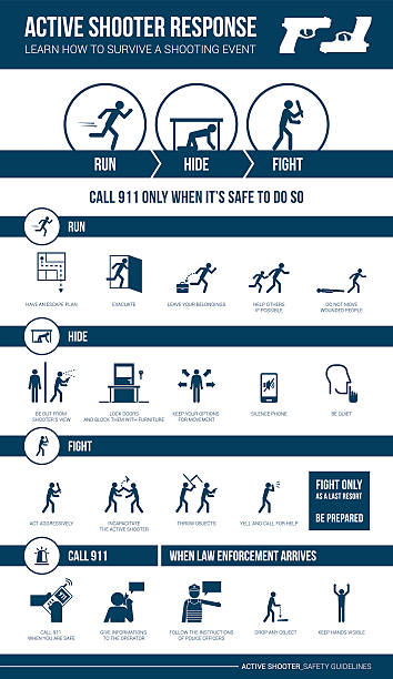 Active shooter response safety procedure Active shooter response safety procedures sign with stick figures: run hide, or fight emergency response stock illustrations