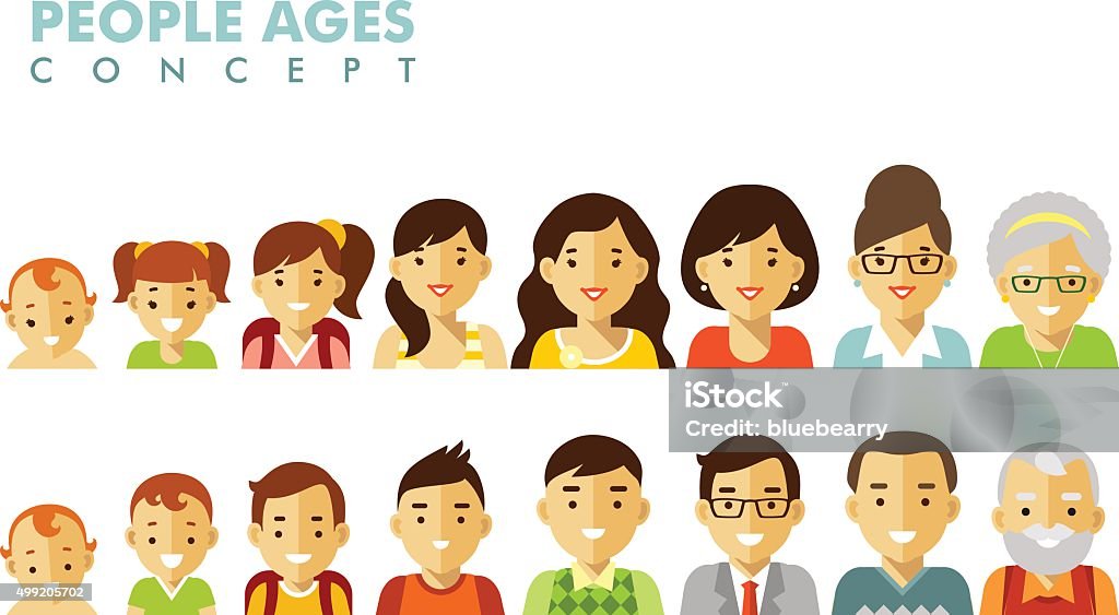 People generations avatars at different ages Man and woman aging icons - baby, child, teenager, young, adult, old Aging Process stock vector