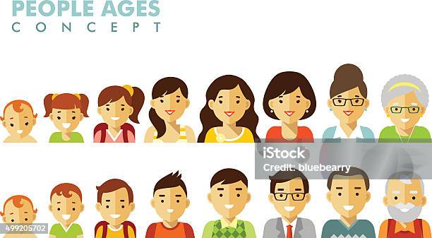 People Generations Avatars At Different Ages Stock Illustration - Download Image Now - Aging Process, Human Age, Senior Adult