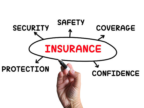 istock Insurance Diagram Means Coverage Safeguard And Insuring 499280741