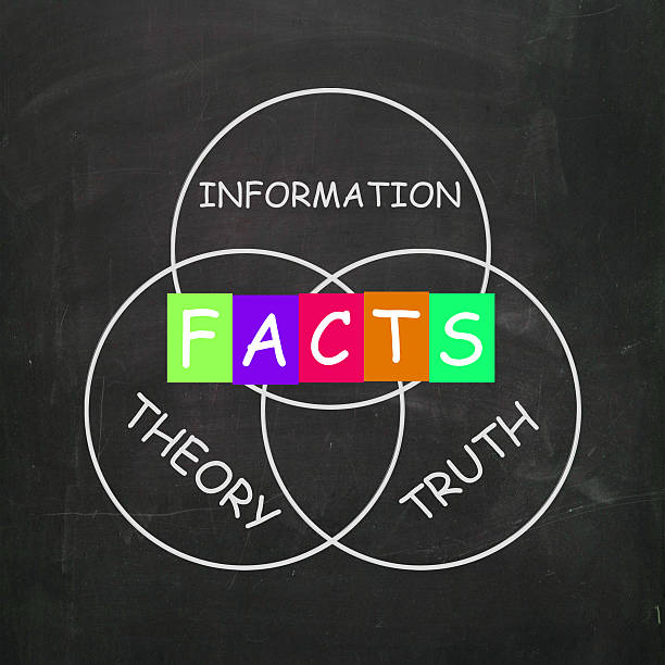 Words Refer to Information Truth Theory and Fact Words Referring to Information Truth Theory and Fact truism stock pictures, royalty-free photos & images