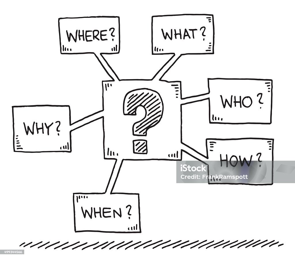 WH-Questions Concept Drawing Hand-drawn vector drawing of a WH-Questions Concept, the six questions Where?, What?, Who?, How?, When? and Why? are grouped around a field with a big question mark. Black-and-White sketch on a transparent background (.eps-file). Included files are EPS (v10) and Hi-Res JPG. Advice stock vector