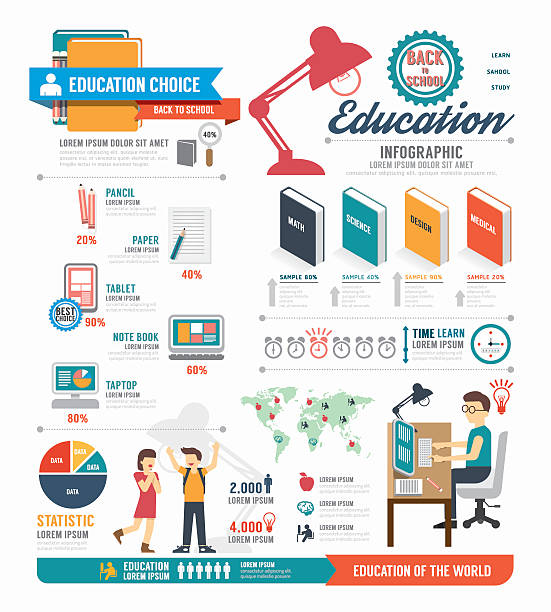 Infographic education template design . concept vector Infographic education template design . concept vector illustration time silhouettes stock illustrations