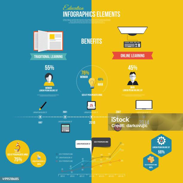 Education Infographic Stock Illustration - Download Image Now - Banner - Sign, Book, Business