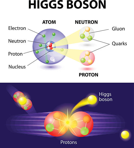 higgs boson partikel - quark stock-grafiken, -clipart, -cartoons und -symbole