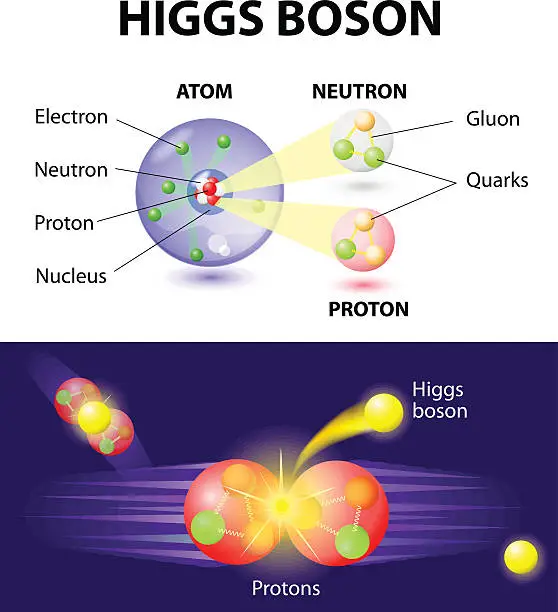 Vector illustration of Higgs Boson particle
