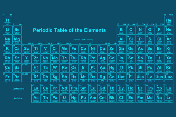 układ okresowy pierwiastków elementów - chemistry elements zdjęcia i obrazy z banku zdjęć