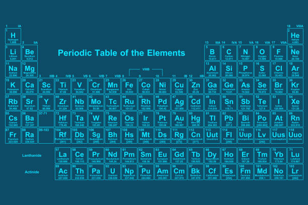 tabela periódica de elementos - chemistry elements - fotografias e filmes do acervo