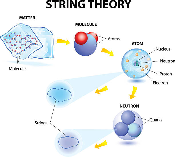 saiten-theorie - quark stock-grafiken, -clipart, -cartoons und -symbole