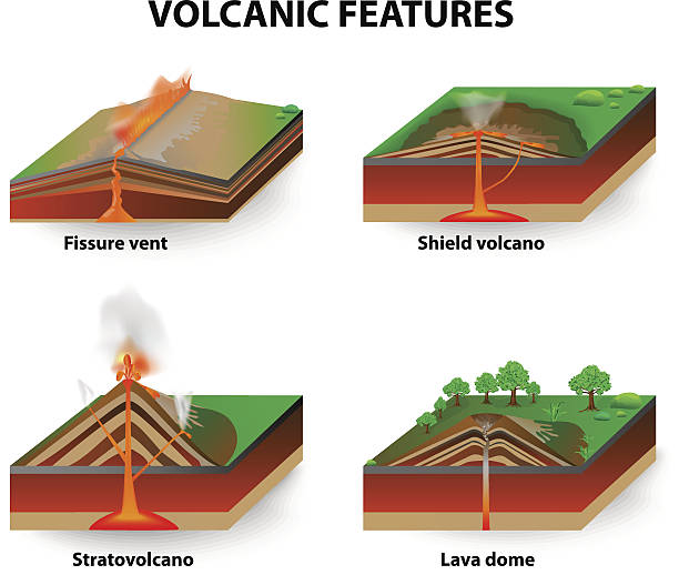 vulkanische mit - schichtvulkan stock-grafiken, -clipart, -cartoons und -symbole