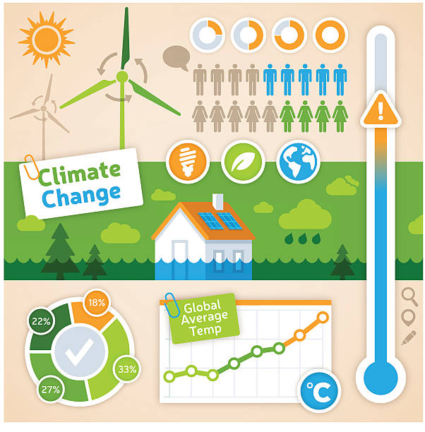illustrazioni stock, clip art, cartoni animati e icone di tendenza di cambiamenti climatici infografica - plan c