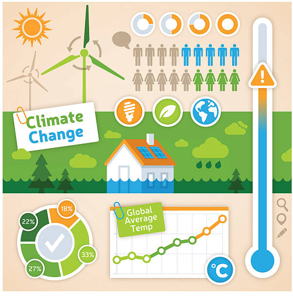 ilustrações de stock, clip art, desenhos animados e ícones de gráfico informativo sobre as alterações climáticas - plan c