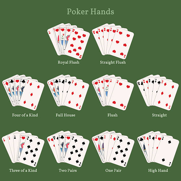 Vector Poker Hands. Combinations of Cards Vector Poker Hands. Combinations of Cards. Names of Poker Cards Combinations hand of cards stock illustrations