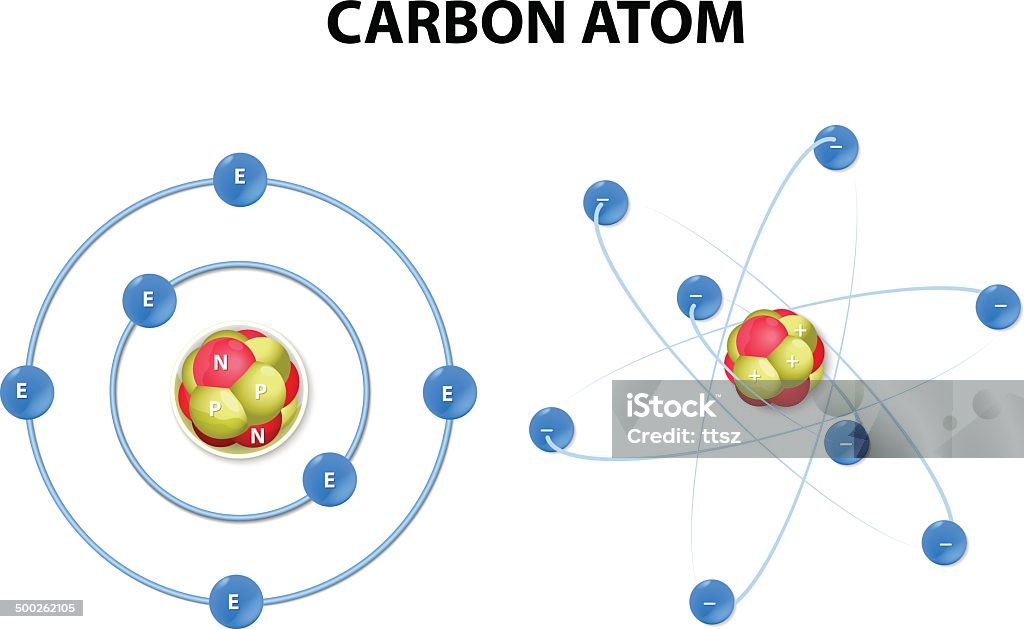 Kohlenstoff-atom auf weißem Hintergrund. Struktur - Lizenzfrei Atom Vektorgrafik