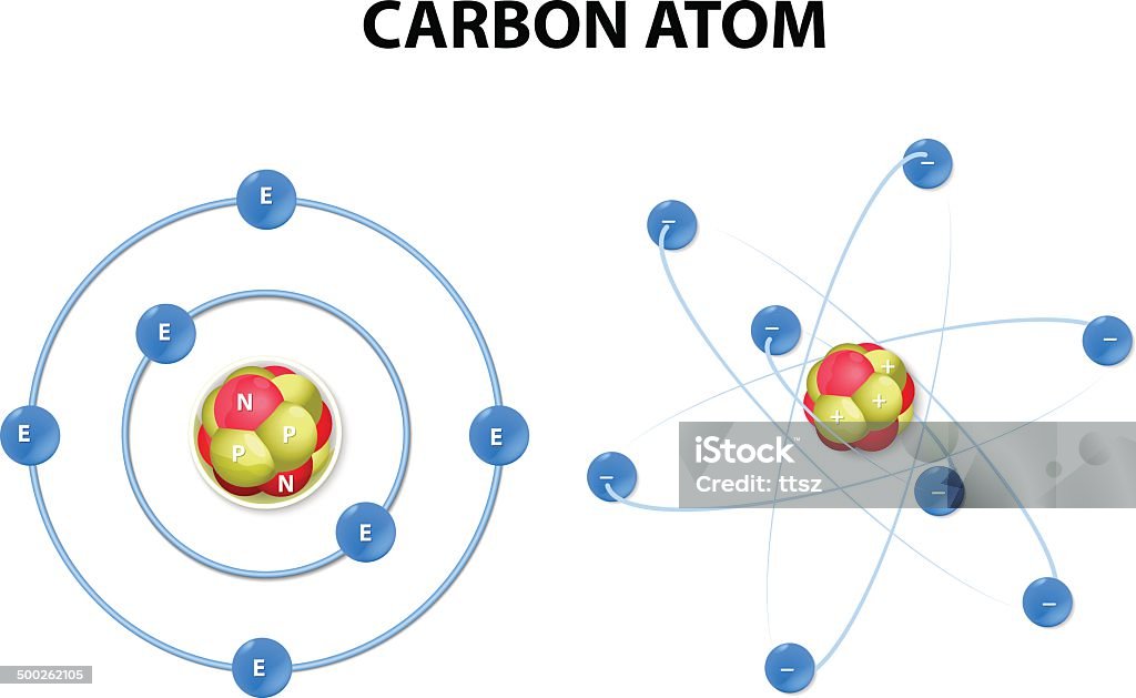 Carbon atom on white background. structure This vector diagram shows the protons, neutrons, and electrons of a carbon atom. Each is in a group of six. That makes the atom very stable. This type of model is now widely considered a sound basic version. Atom stock vector