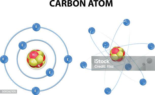 Carbon Atom On White Background Structure Stock Illustration - Download Image Now - Atom, Coal, Model - Object