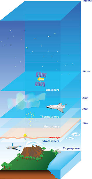 분위기를 지구별 - stratosphere multi layered effect weather balloon space stock illustrations
