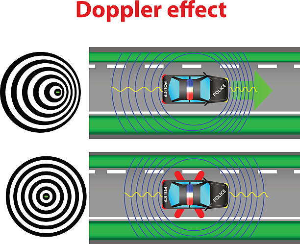 illustrazioni stock, clip art, cartoni animati e icone di tendenza di sistema doppler effetto - doppler effect