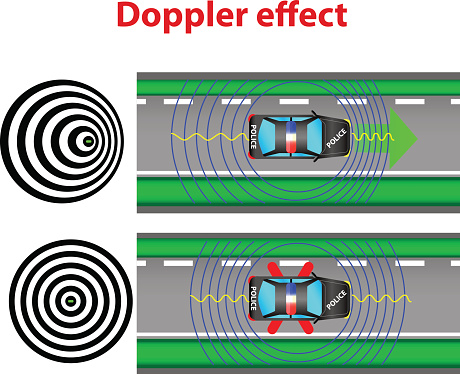 car police top view. Doppler effect. Change of wavelength caused by motion of the source. The Doppler effect can be observed for any type of wave - water wave, sound wave, light wave.