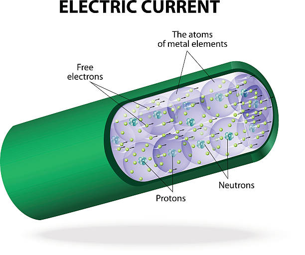 illustrations, cliparts, dessins animés et icônes de courant électrique.  vecteur diagramme - electromagnet