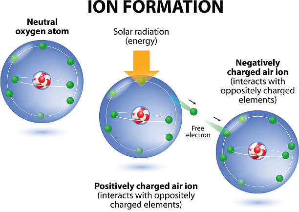 air jonów formation. diagram.  atomy tlenu - ionization stock illustrations