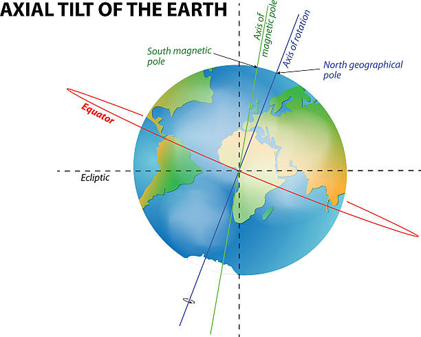 ilustrações de stock, clip art, desenhos animados e ícones de axial inclinação da terra - equator