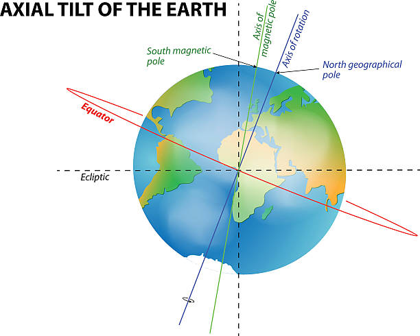 axial tilt of the Earth axial tilt of the Earth equator stock illustrations