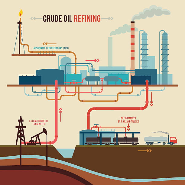 Illustration of a crude oil refining Stages of processing crude oil on refinery plant from extraction to shipments. Flat graphic design natural gas extraction stock illustrations