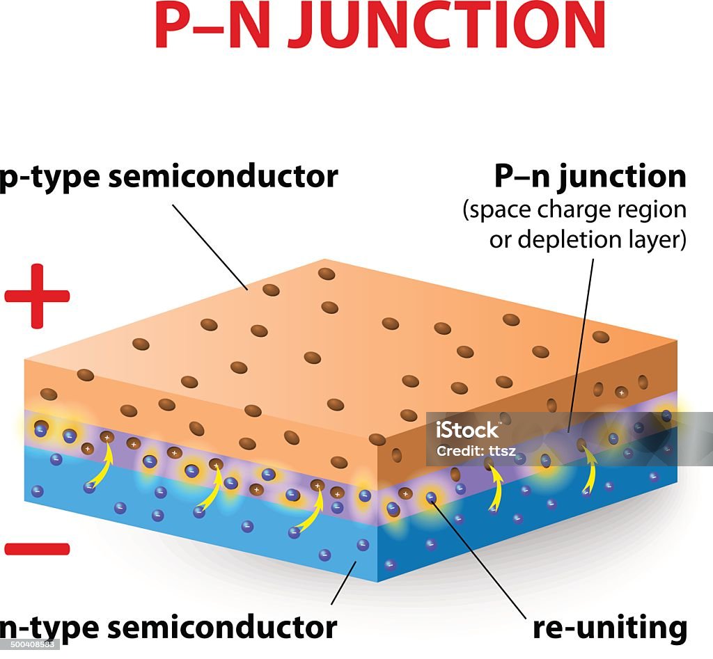Junction In Semiconductor Pn Junction How Does This Work Stock Illustration - Download Image Now ...