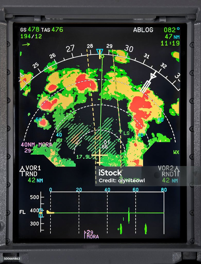 Aircraft Radar Display With Severe Weather Indications The navigational display of a modern commercial aircraft with radar returns showing massive weather build-up ahead. The pilot charts a course to circumnavigate the weather to avoid the most turbulent areas as seen in the clear vertical profile of the flight path at the lower section of the display. Radar Stock Photo