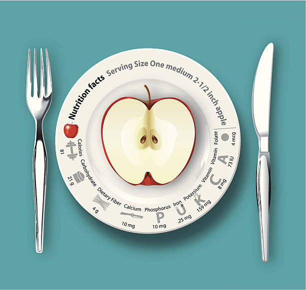 wektor of nutrition fakty apple - dieting weight scale carbohydrate apple stock illustrations