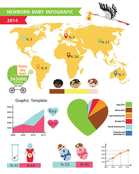 detaillierte vektor baby infographic.world baby-karte - weibliches baby grafiken stock-grafiken, -clipart, -cartoons und -symbole