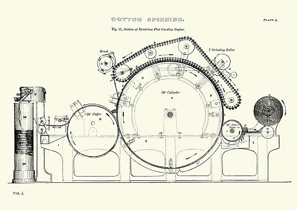 istock History of Textile Industry - Cotton Spinning Machine Carding En 500835956