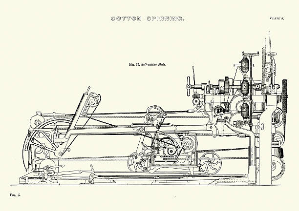 istock History of Textile Industry - Cotton Spinning Self Acting Mule 500836414