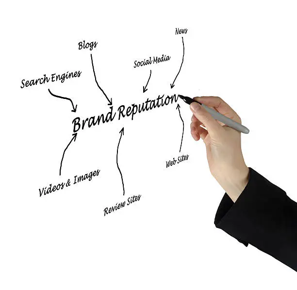 Photo of Brand Reputation