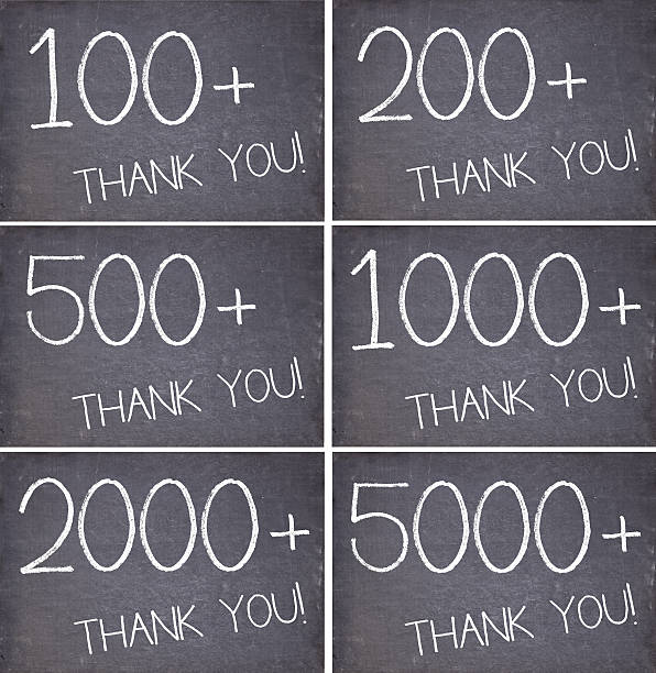 Milestone post on social media