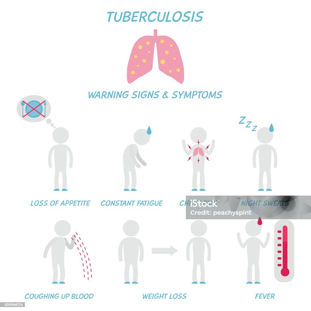 Tb Signage Tuberculosis Warning Signs And Symptoms Stock Illustration - Download ...