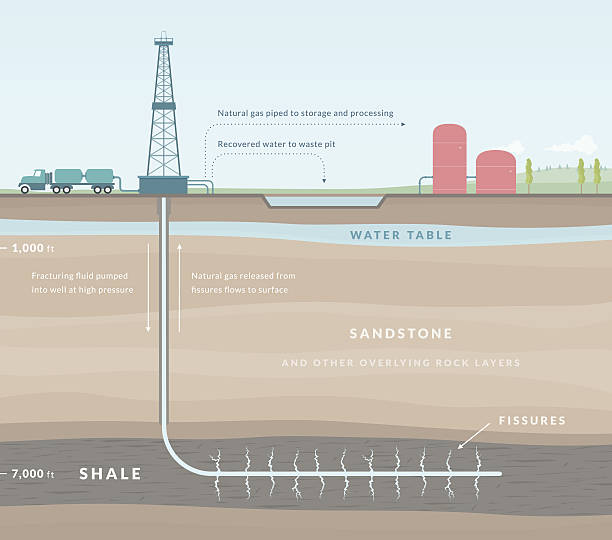 ilustraciones, imágenes clip art, dibujos animados e iconos de stock de fracking - hydraulic platform illustrations