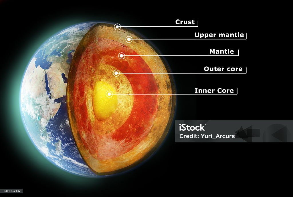 Learning about what makes our planet tick Cross section of the varying layers of the earth - ALL design on this image is created from scratch by Yuri Arcurs&#039;  team of professionals for this particular photo shoothttp://195.154.178.81/DATA/i_collage/pi/shoots/783432.jpg Planet Earth Stock Photo