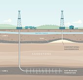 istock Fracking - Natural Gas Extraction 501276199