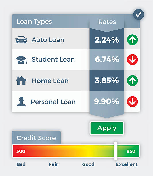 credit score und credit-preise - rudeness aspirations expressing positivity satisfaction stock-grafiken, -clipart, -cartoons und -symbole