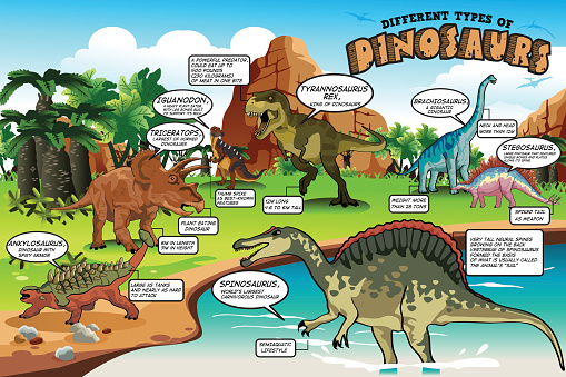 Ilustración de Diferentes Tipos De Dinosaurios Infografía y más Vectores  Libres de Derechos de Dinosaurio - Dinosaurio, Infografía, Animal - iStock