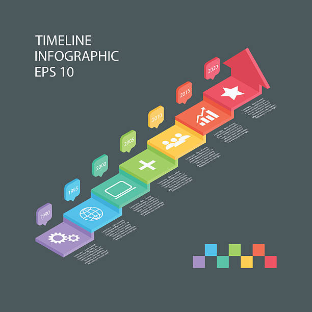 ilustrações de stock, clip art, desenhos animados e ícones de modelo de design de timeline infográfico minibarra de ferramentas - infographic diagram three dimensional shape data