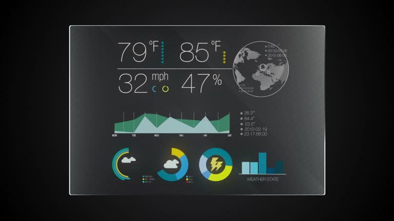 Digital Weather Graph 570+ Weather Map Stock Videos and Royalty-Free Footage - iStock