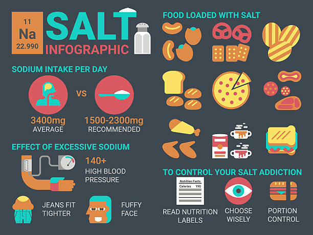 sól grafika informacyjna - low salt stock illustrations