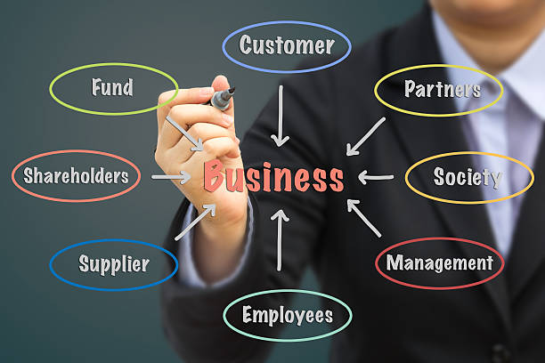 istock Businessman writing Business concept. 501766812