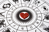 Zodiac wheel with red heart