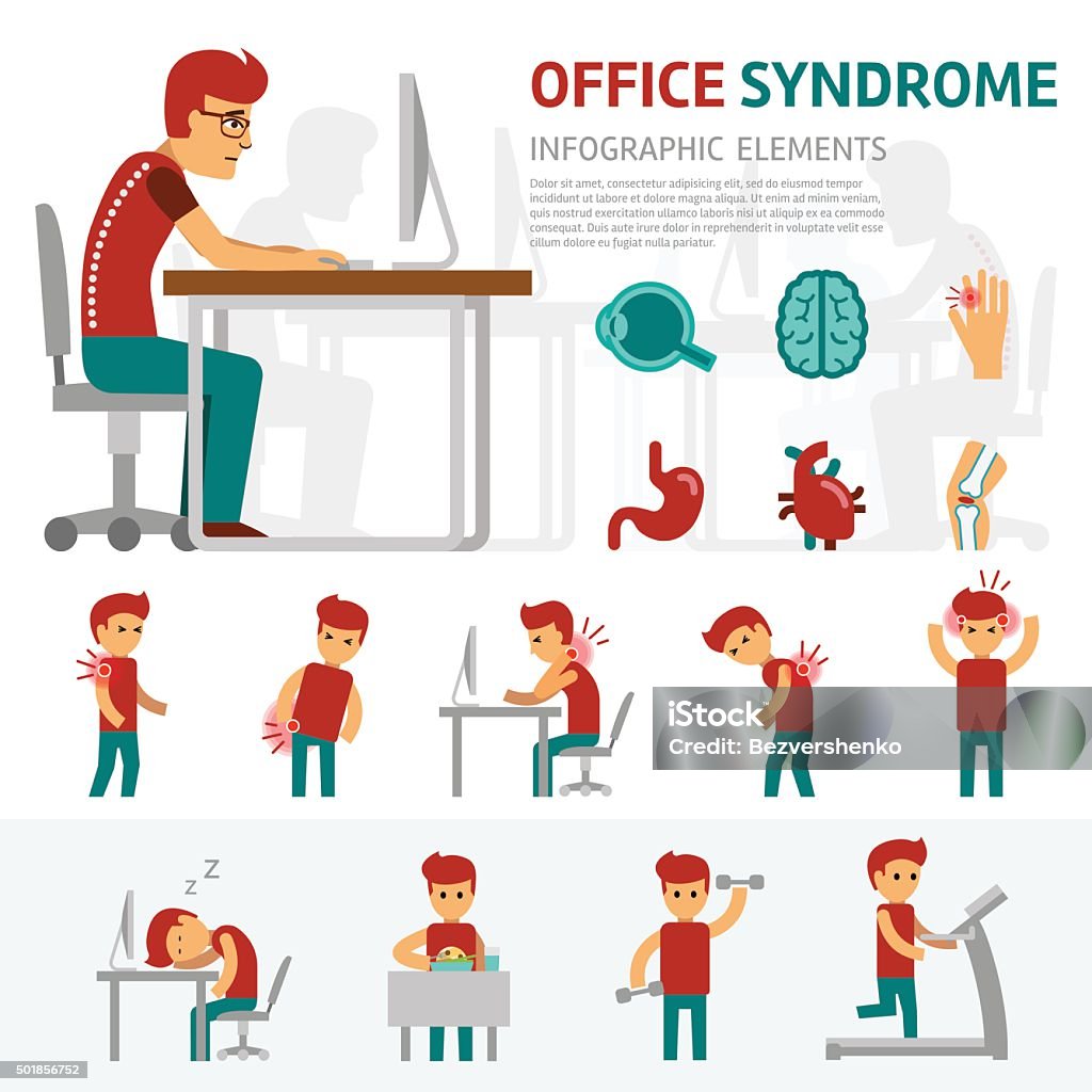 Office syndrome infographic elements Office syndrome infographic elements. Man works on computer, working day, pain in back, headache, sick and health Ergonomics stock vector