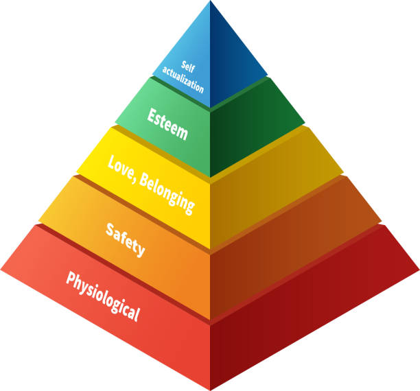 マズローピラミッドには、5 つのレベルの階層のニーズ - pyramid pyramid shape three dimensional shape order点のイラスト素材／クリップアート素材／マンガ素材／アイコン素材