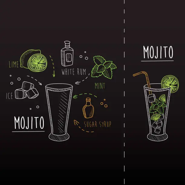 Vector illustration of Mojito Recipe Drawn in Chalk